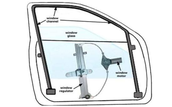 Main Parts Of A Car Window